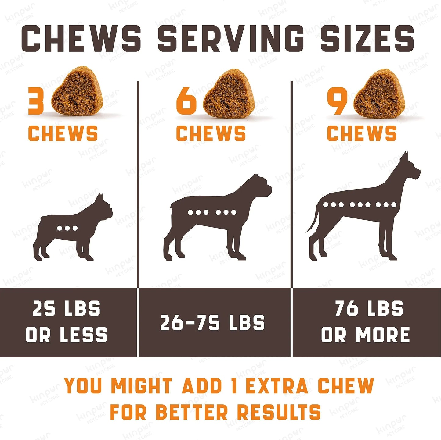 Chart showing recommended chew serving sizes for dogs based on weight.