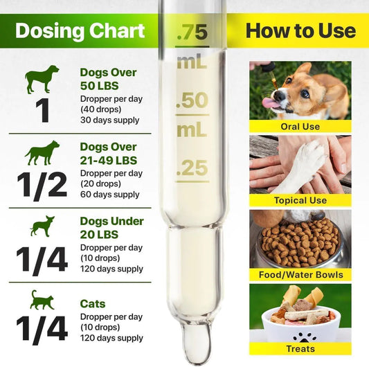 Dosing chart and usage instructions for a pet medication dropper with images of a dog, cat, and application methods.