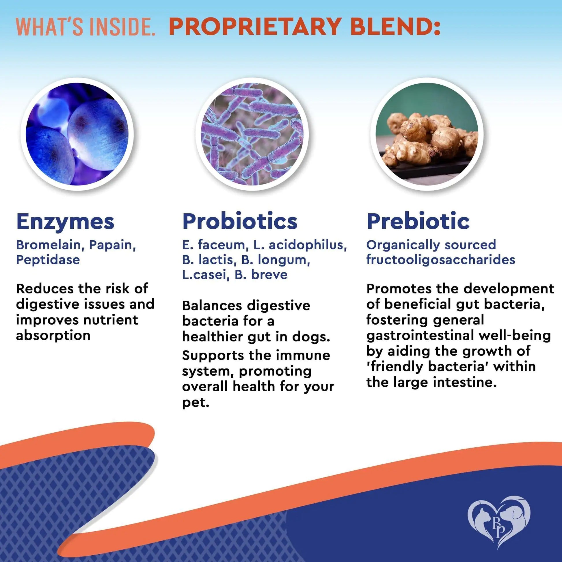 Product label detailing enzymes, probiotics, and prebiotic components with images and text.