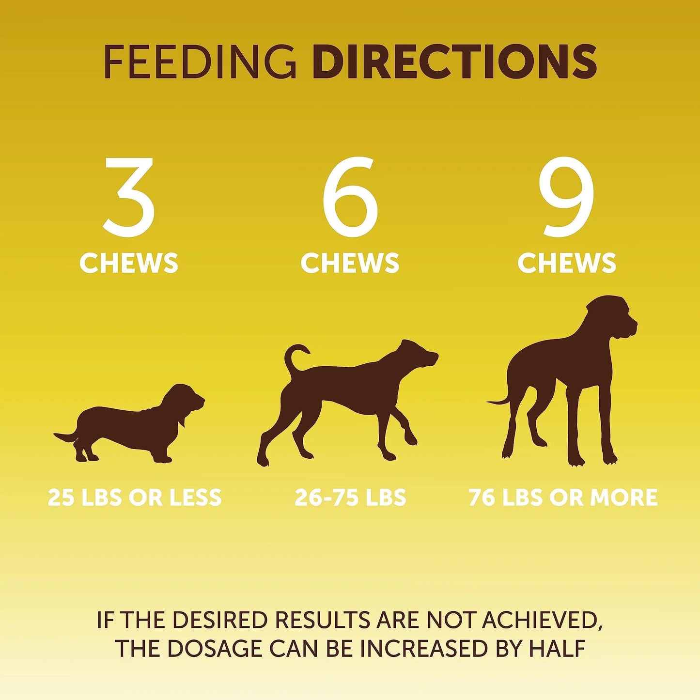 Feeding direction chart for dogs with silhouette illustrations and text on a yellow background