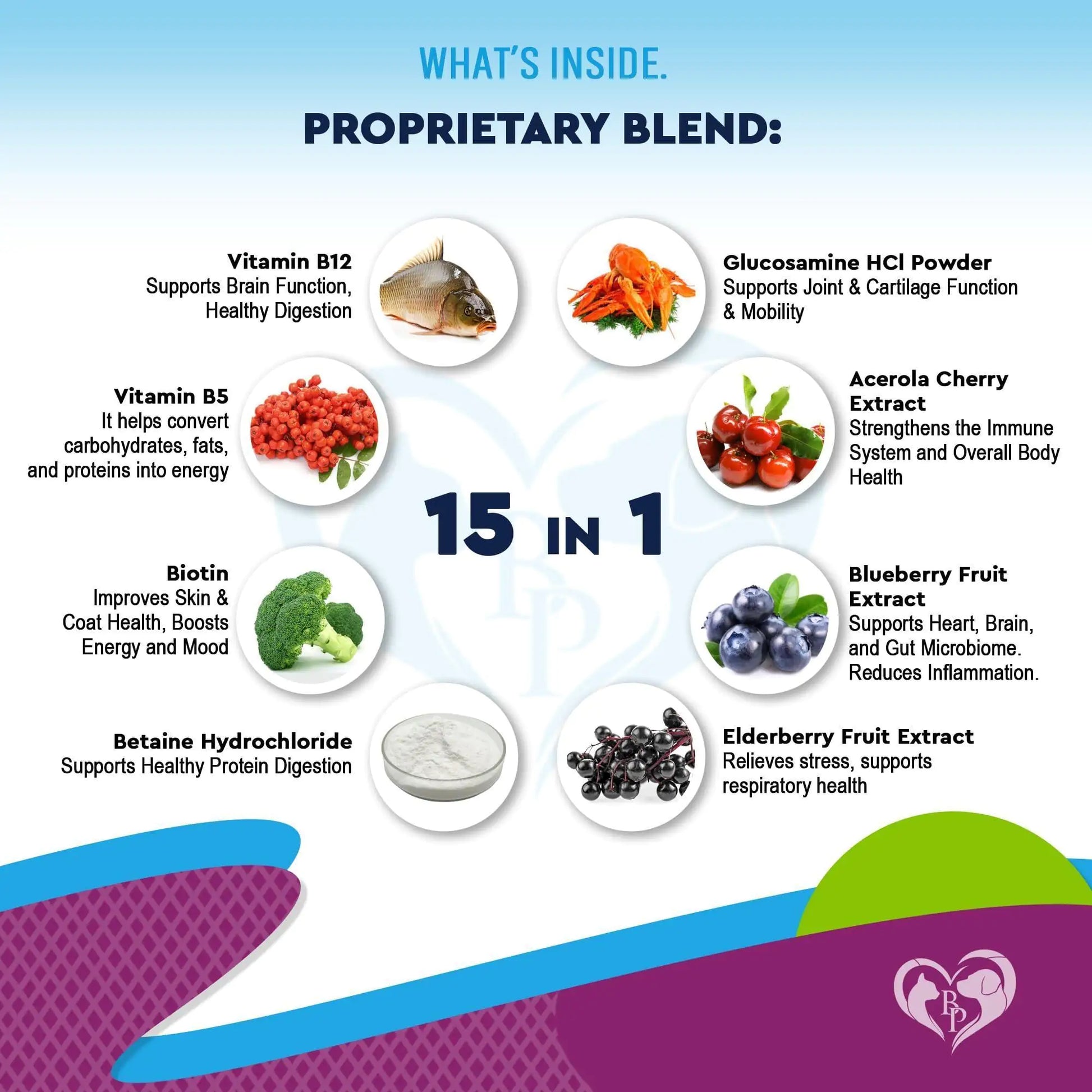 Product label showing a proprietary blend with various health benefits and ingredients.