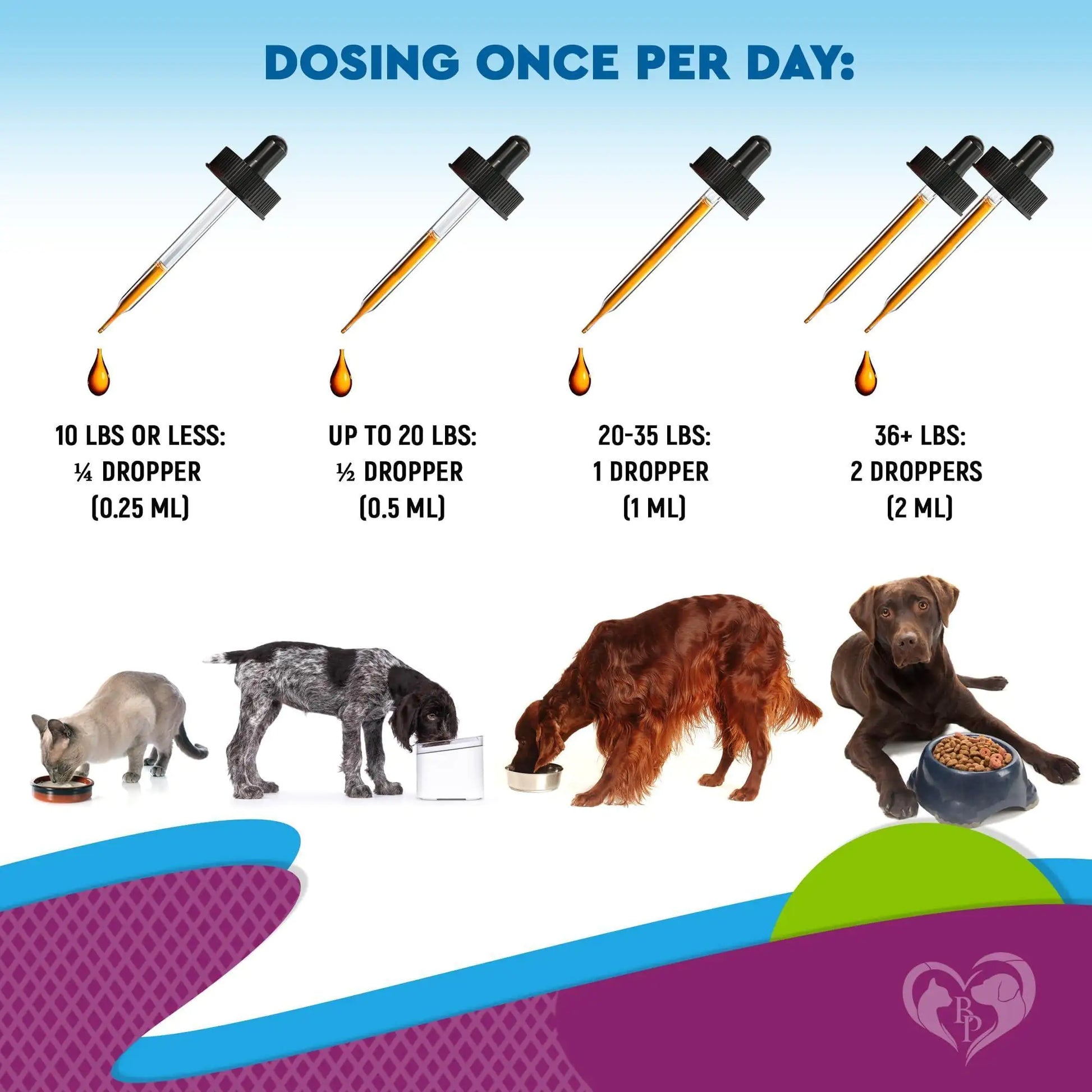 Chart showing dosing amounts for pets based on weight with droppers and animals depicted.