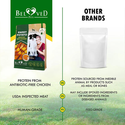 Comparison chart between Beloved Pets dog food packaging and 'Other Brands' on a grassy background.