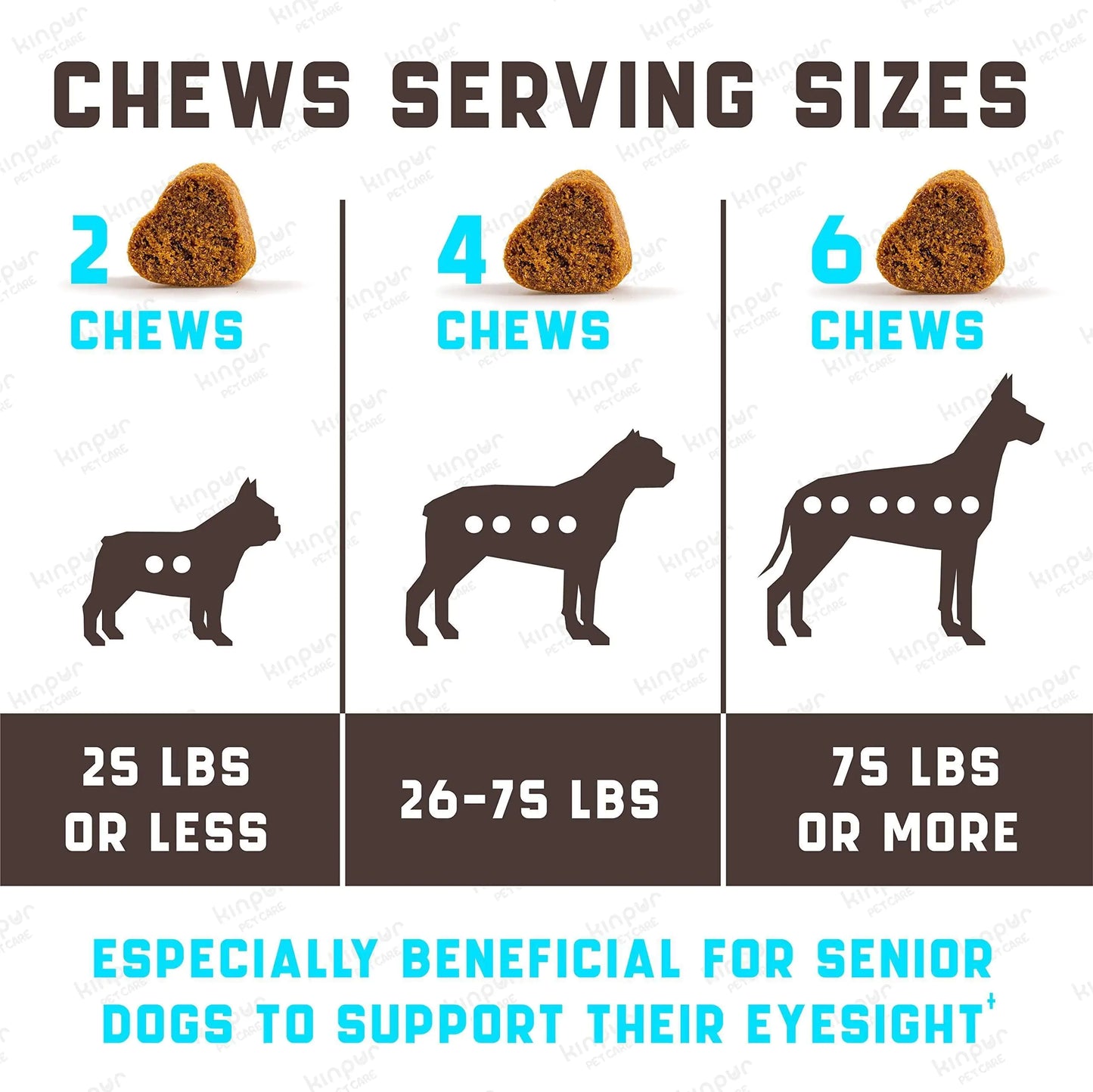 Chart showing chews serving sizes for dogs based on weight.