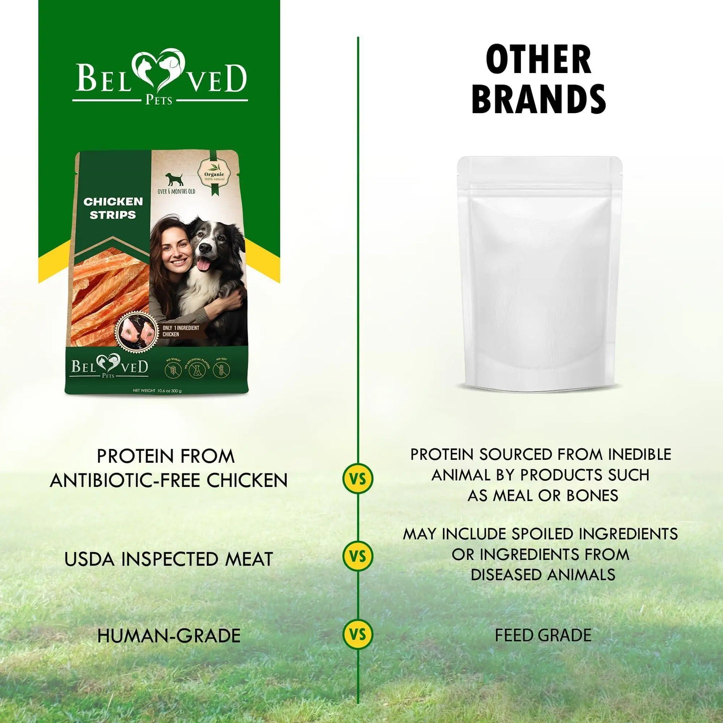 Comparison chart between Beloved Pets product and other brands on a grassy background
