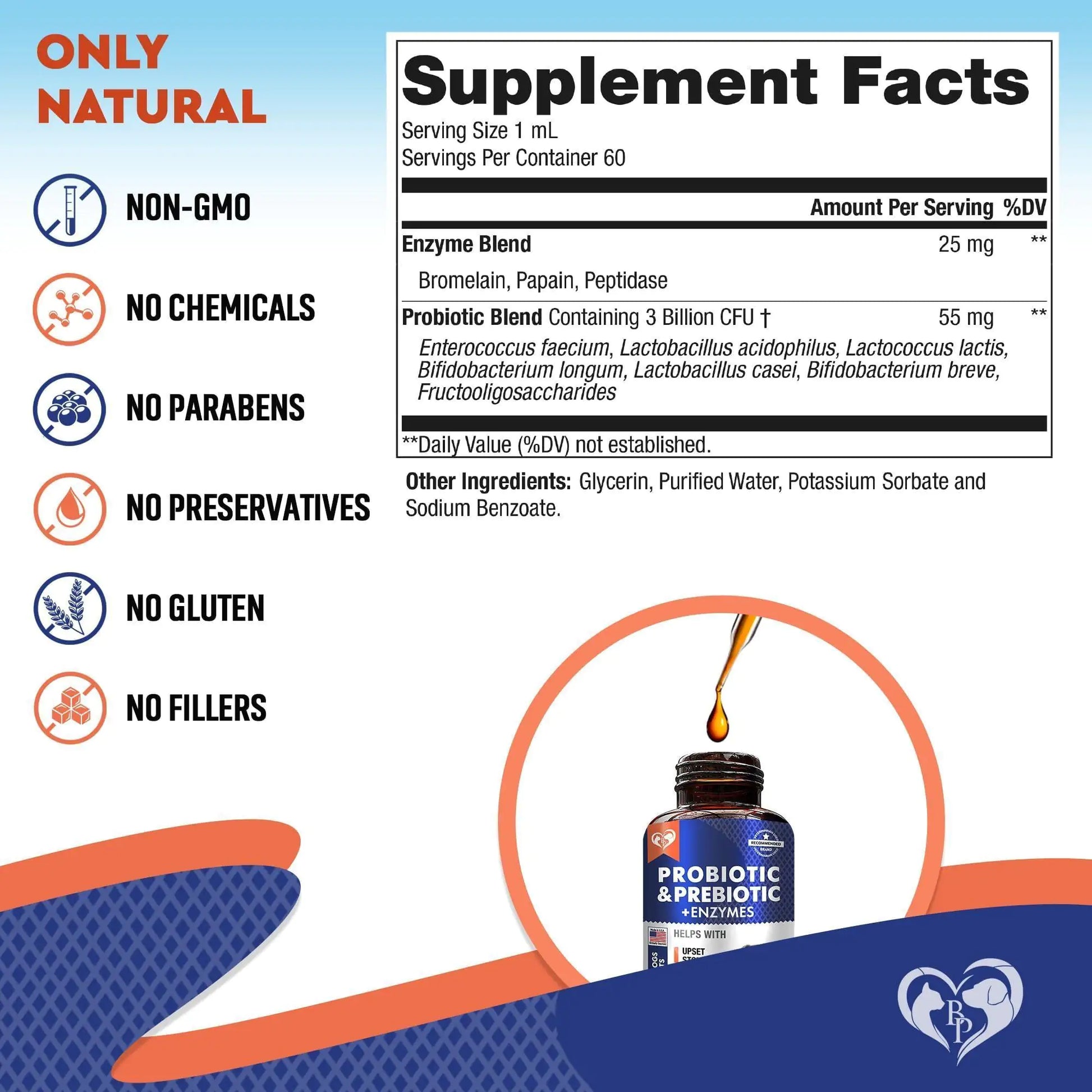 Supplement facts label with a bottle of Probiotic & Prebiotic Enzymes on a blue and orange background.