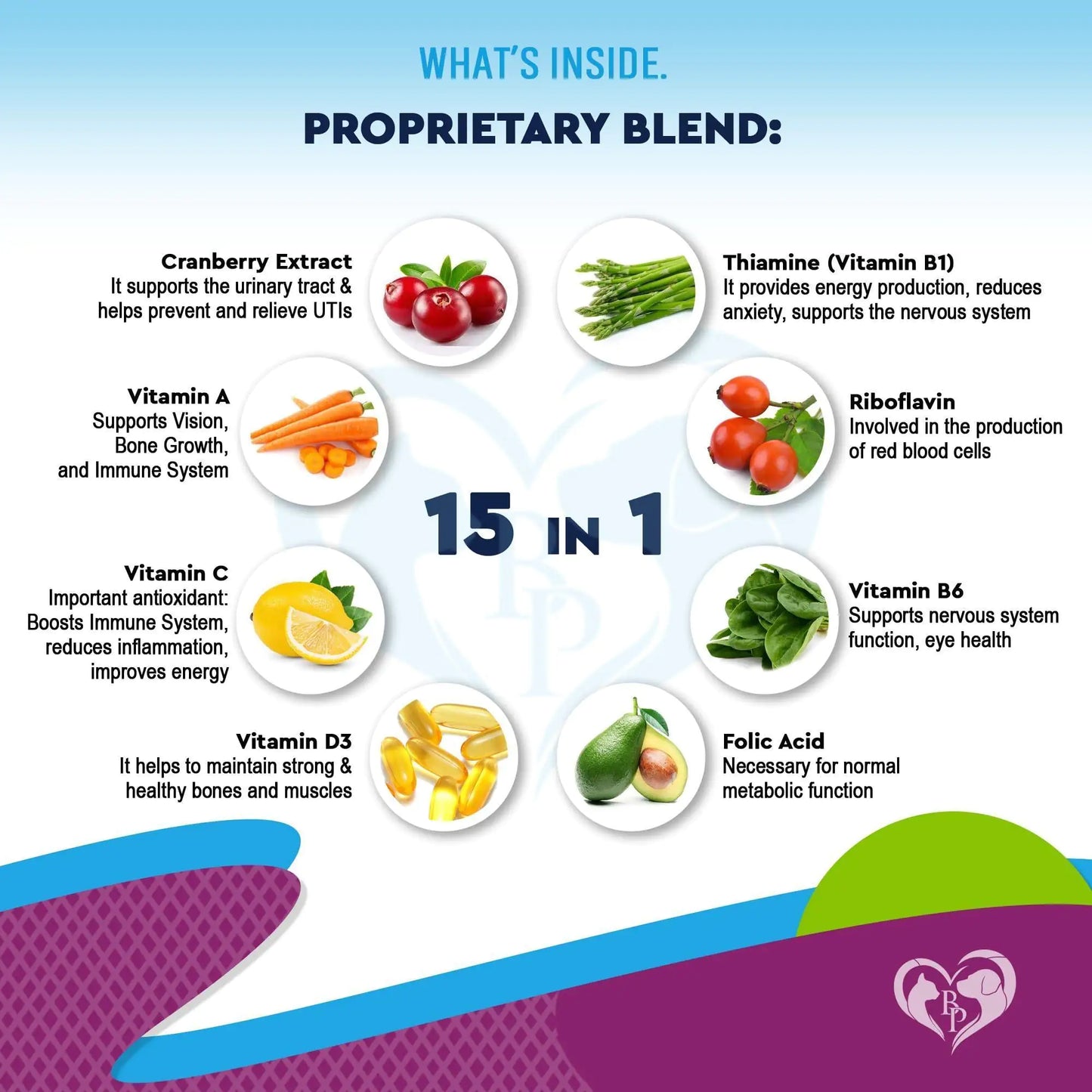 Product label detailing a proprietary blend with various vitamins and their benefits on a colorful background.