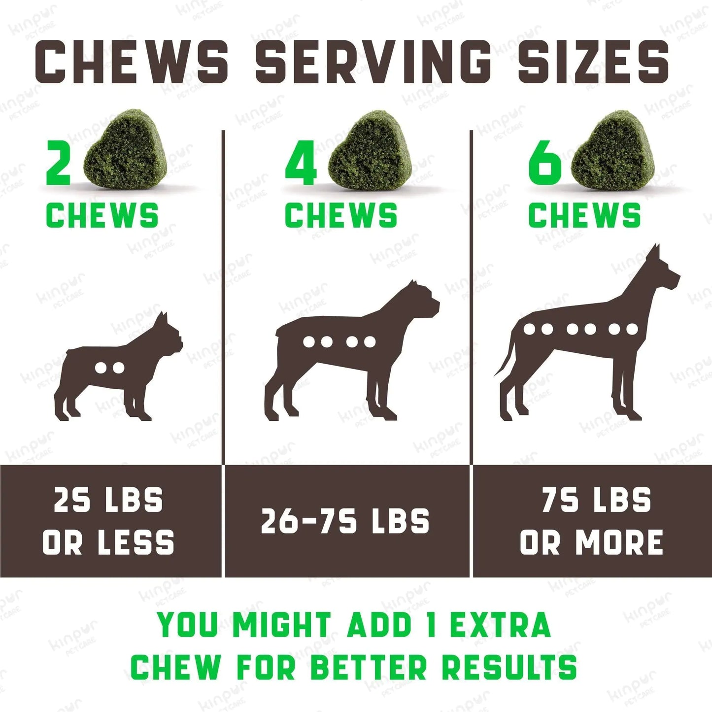 Chart showing recommended chew serving sizes for dogs based on weight.