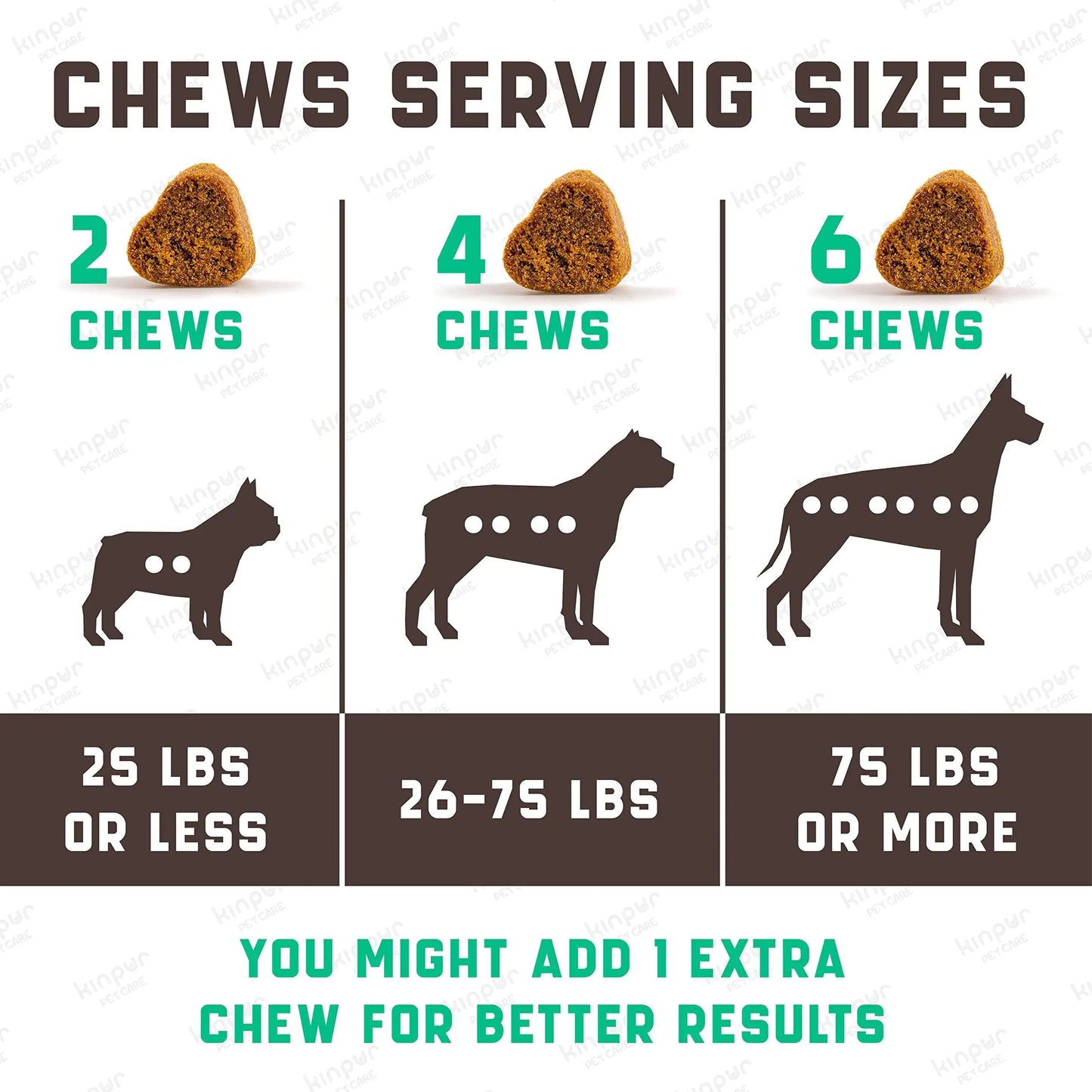 Chart showing recommended chew serving sizes for dogs based on weight.