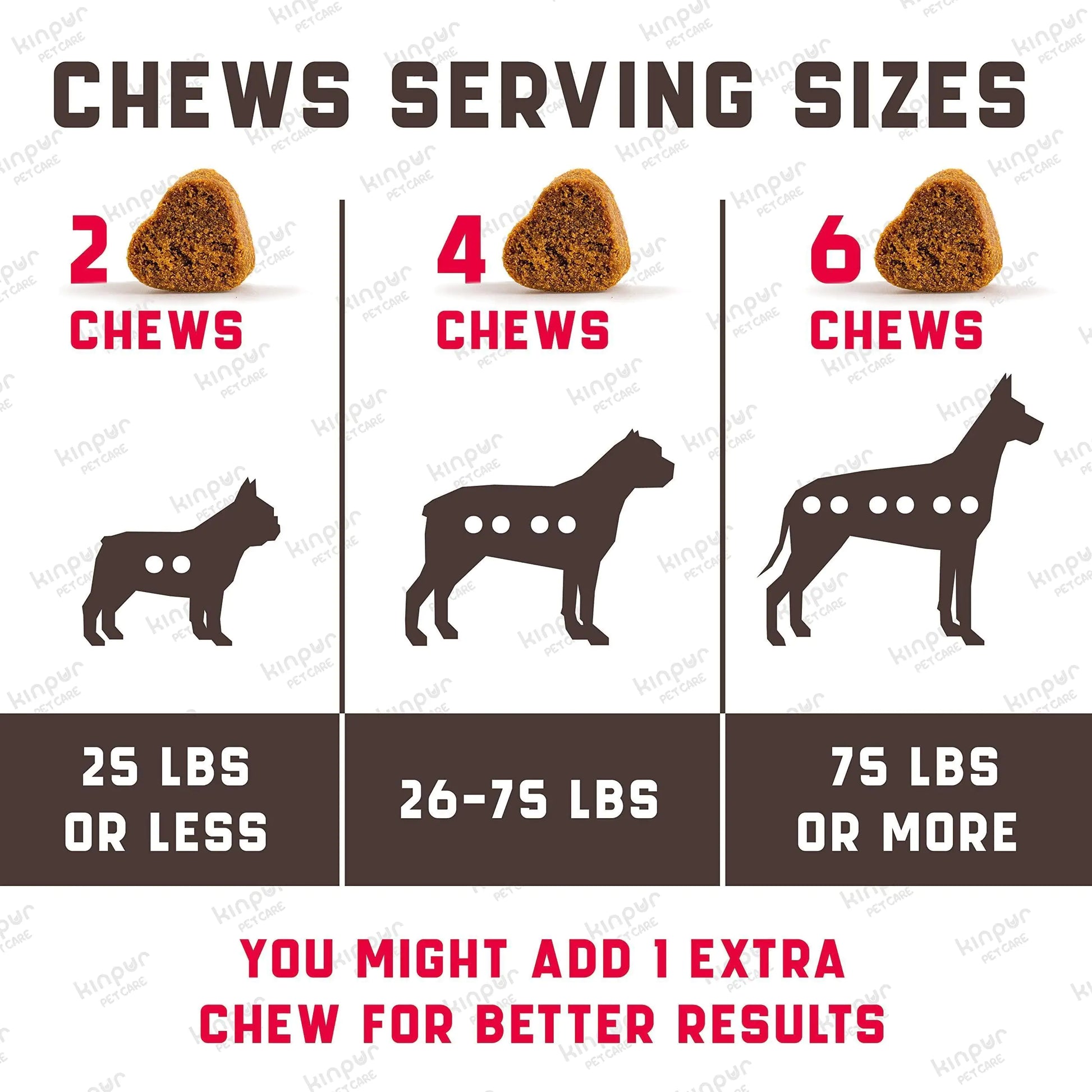 Chart showing recommended chew serving sizes for dogs based on weight.